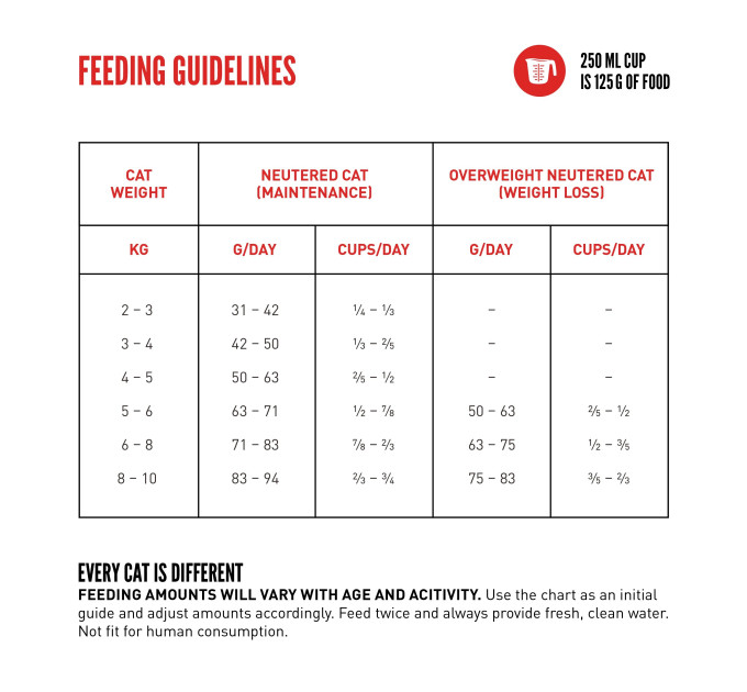 ORIJEN FIT&TRIM CAT 1.8kg